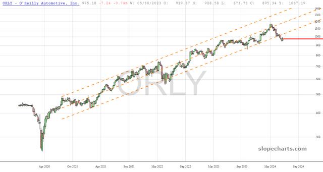 slopechart_ORLY.jpg