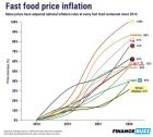 fast-food-prices-compared-to-inflation-1_png_92_jpg_92.jpg (680×615)