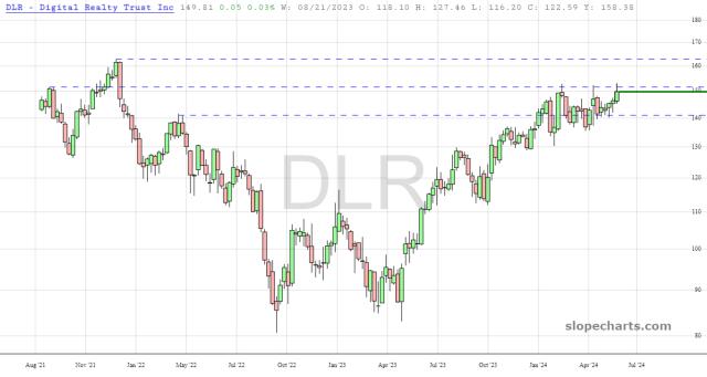 slopechart_DLR.jpg