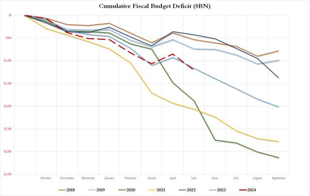 2023 deficit cumulative.jpg (1280×809)