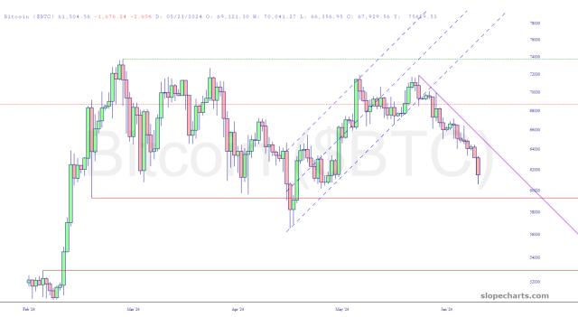 slopechart_$BTC.jpg