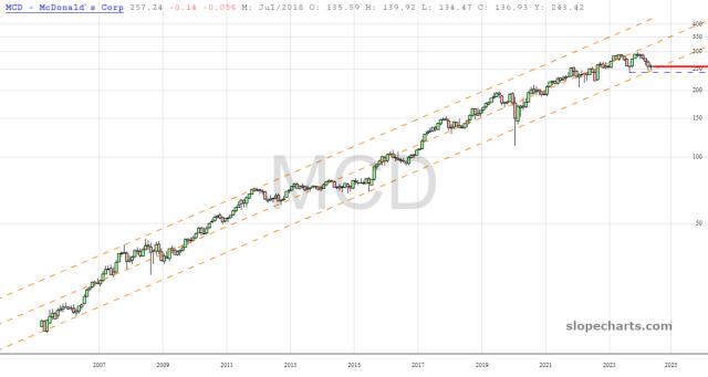 slopechart_MCD.jpg