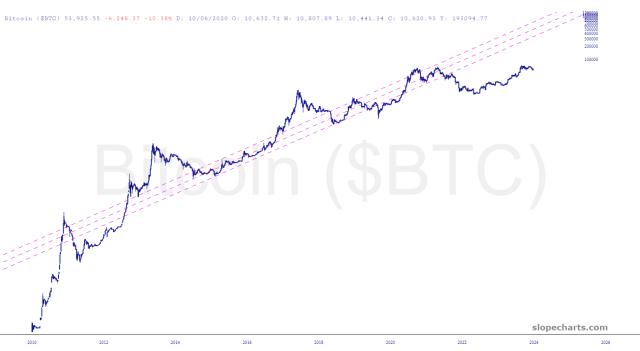 slopechart_$BTC.jpg