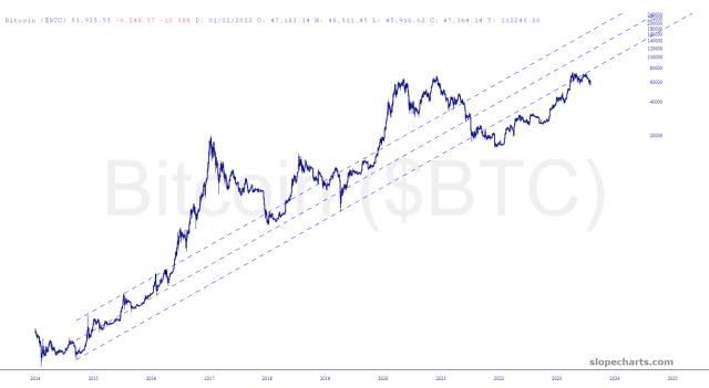 slopechart_$BTC.jpg