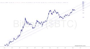 slopechart_$BTC.jpg