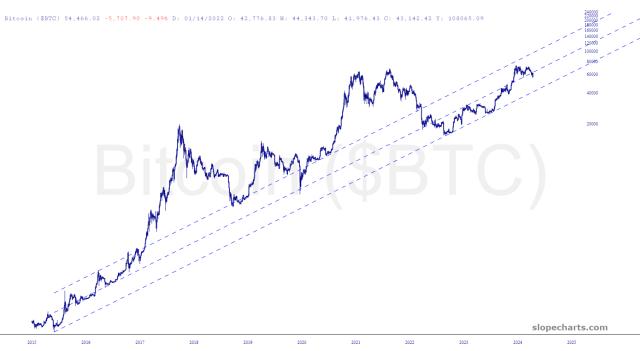slopechart_$BTC.jpg