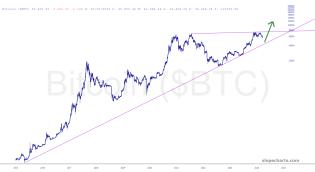 slopechart_$BTC.jpg