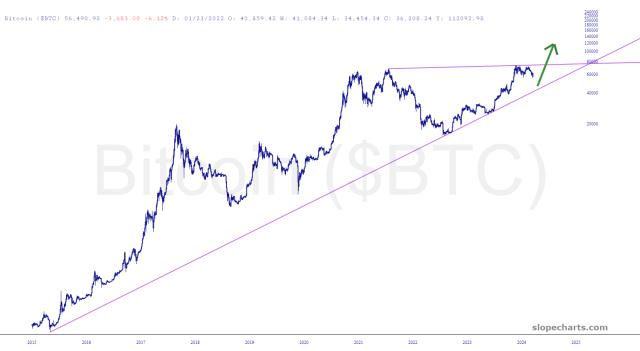 slopechart_$BTC.jpg