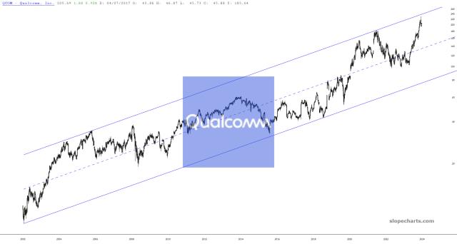 slopechart_QCOM.jpg