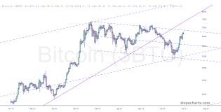 slopechart_$BTC.jpg