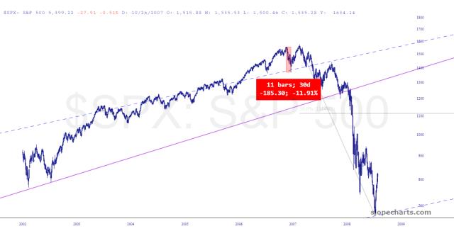 slopechart_$SPX.jpg