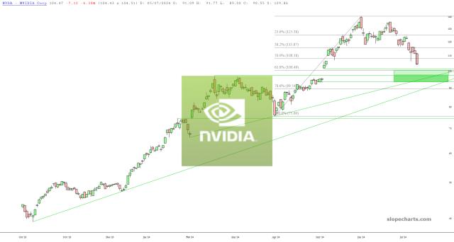 slopechart_NVDA.jpg