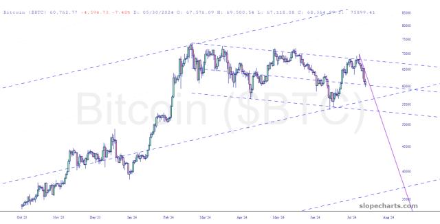 slopechart_$BTC.jpg