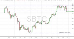 slopechart_$BTC.jpg