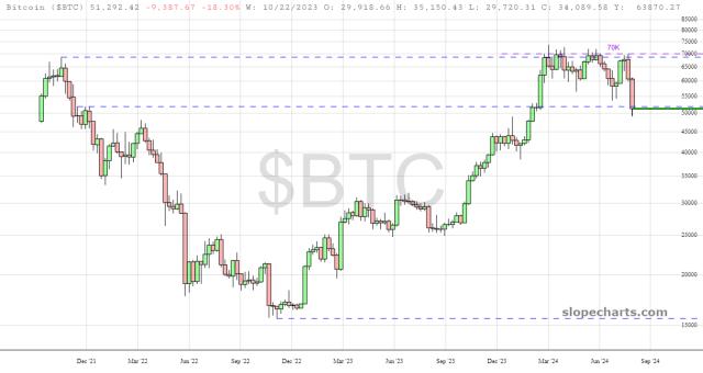 slopechart_$BTC.jpg