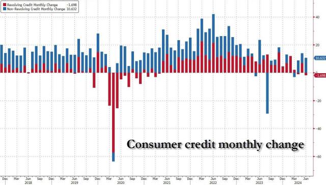 consumer credit monthly aug 24.jpg (1268×723)