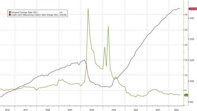 credit card debt vs savings.jpg (1268×721)