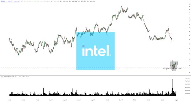 slopechart_INTC.jpg