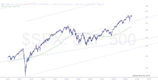 slopechart_$SPX.jpg