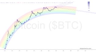 slopechart_$BTC.jpg