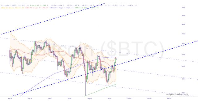 slopechart_$BTC.jpg