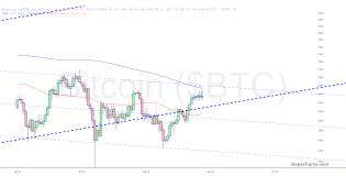 slopechart_$BTC.jpg