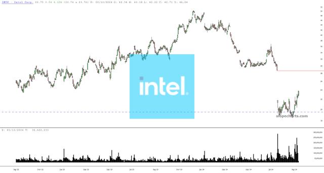 slopechart_INTC.jpg