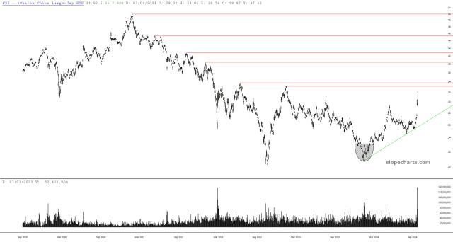 slopechart_FXI.jpg