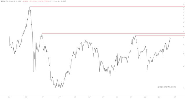 slopechart_$SPX/FR:CURRCIR.jpg