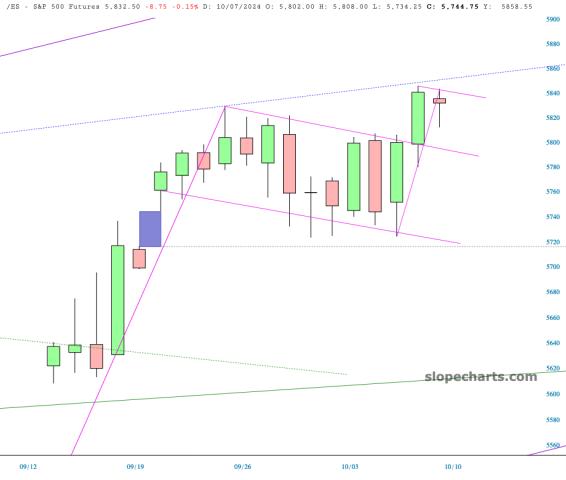 slopechart_/ES.jpg
