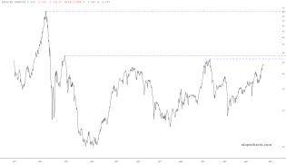 slopechart_$SPX/FR:CURRCIR.jpg