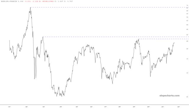 slopechart_$SPX/FR:CURRCIR.jpg