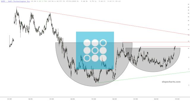 slopechart_SOFI.jpg