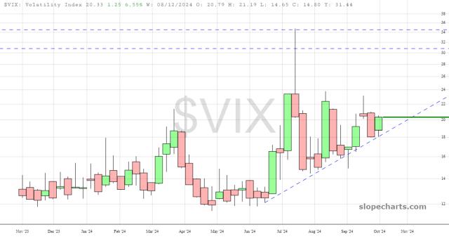 slopechart_$VIX.jpg