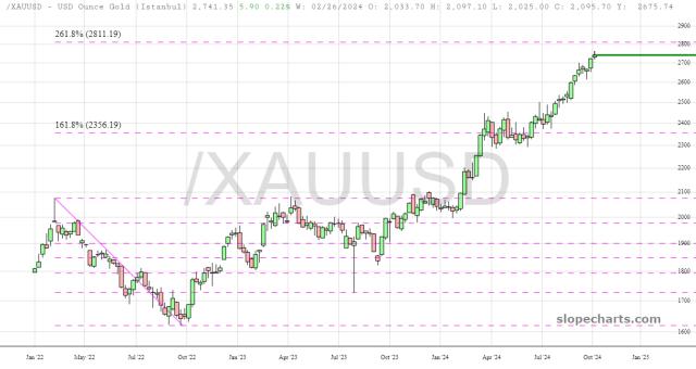 slopechart_/XAUUSD.jpg
