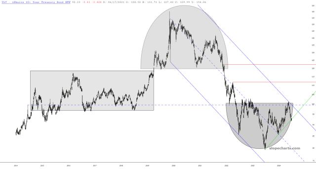 slopechart_TLT.jpg