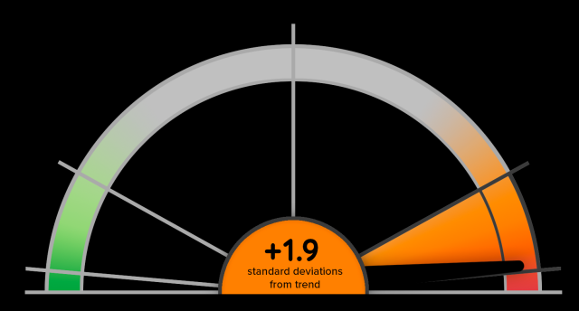 CMV Aggregate Index Score - Speedometer Chart
