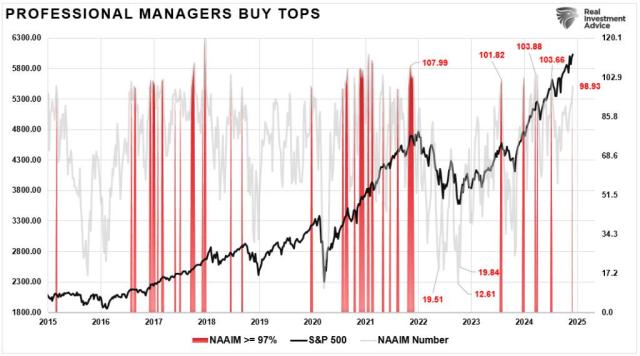 NAAIM-Index--1024x570.jpg (1024×570)