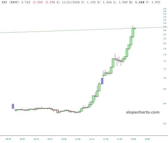 slopechart_$XRP.jpg