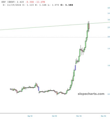 slopechart_$XRP.jpg