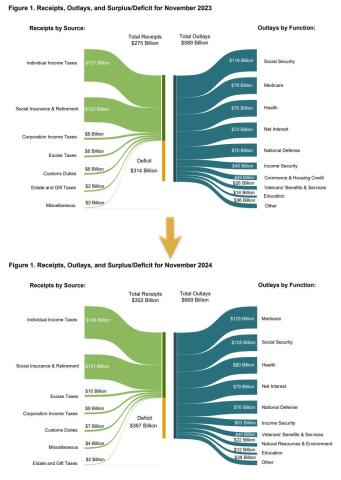 spending categories.jpg (974×1370)