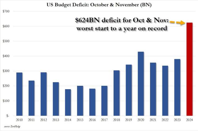 US budget deficit oct nov.jpg (1102×730)