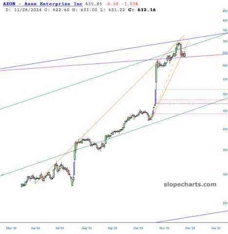slopechart_AXON.jpg