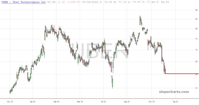 slopechart_UBER.jpg