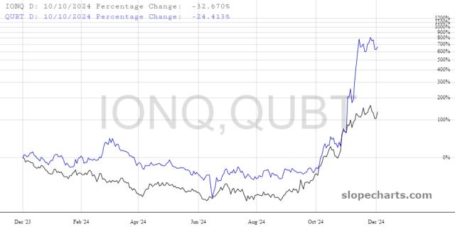 slopechart_IONQ,QUBT.jpg
