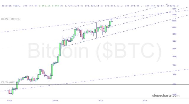 slopechart_$BTC.jpg