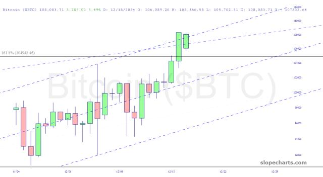slopechart_$BTC.jpg