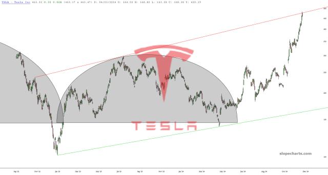 slopechart_TSLA.jpg