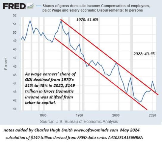 wages-share4-24a (2)_2.jpg (550×485)