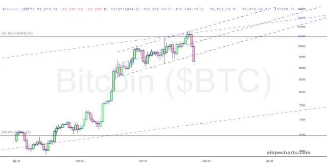 slopechart_$BTC.jpg
